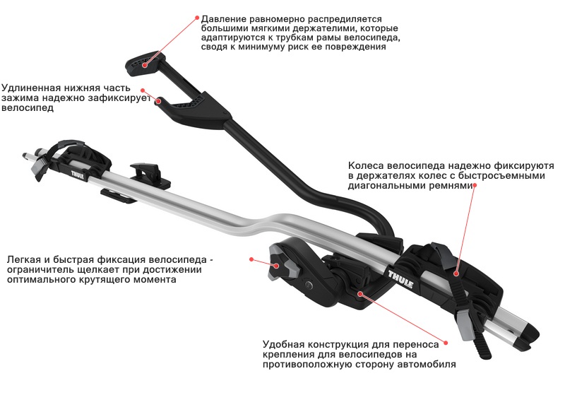 Характеристики Thule Proride 598